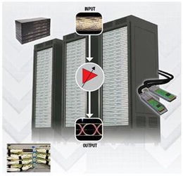 電子產品世界 連接、創新與日常